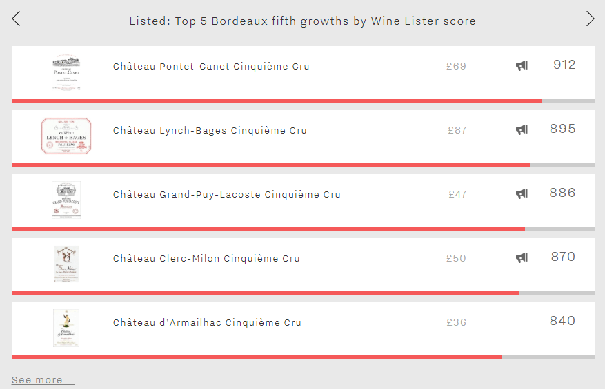 Listed - Top Fifth Growths Image