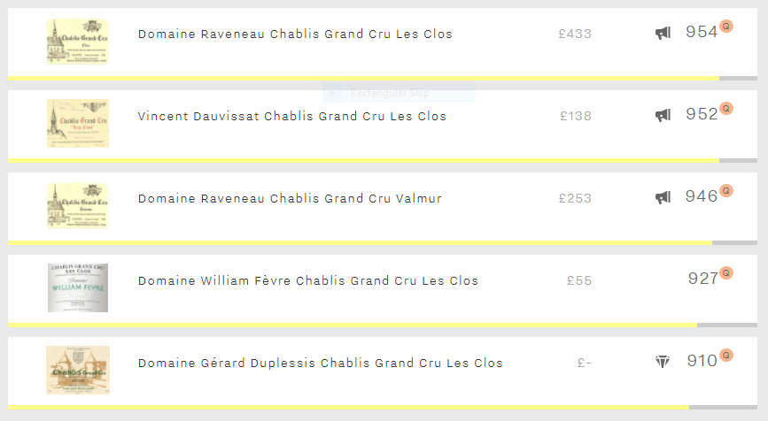 Top five Chablis